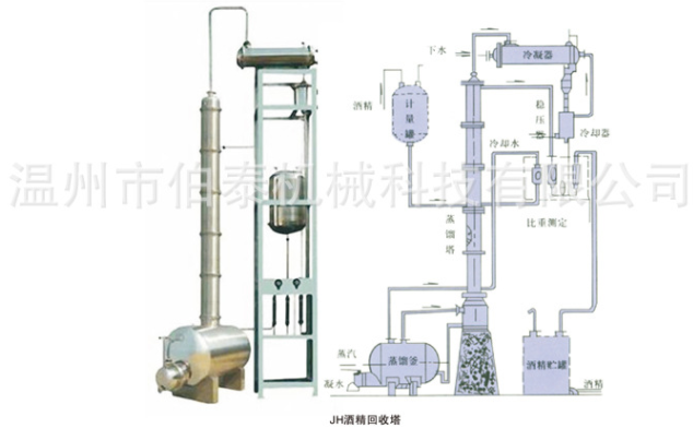 酒精回收塔結(jié)構(gòu)圖