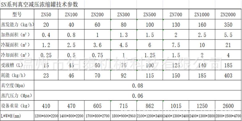 真空濃縮罐技術參數(shù)